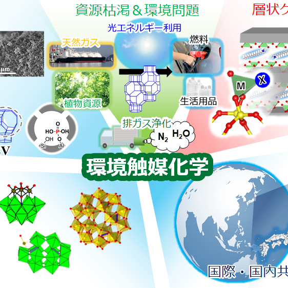 環境触媒化学研究室